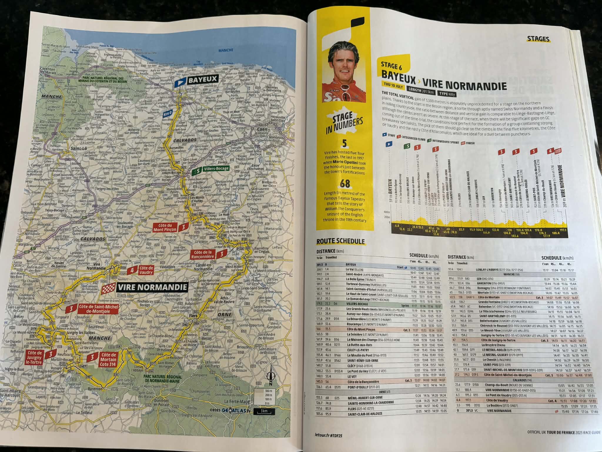 tdf times